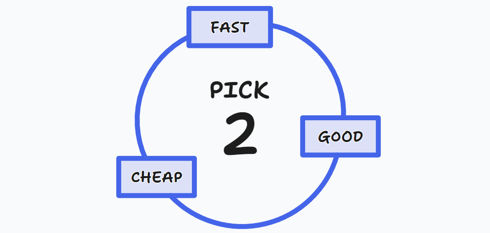 Good, fast and free project triangle illustration