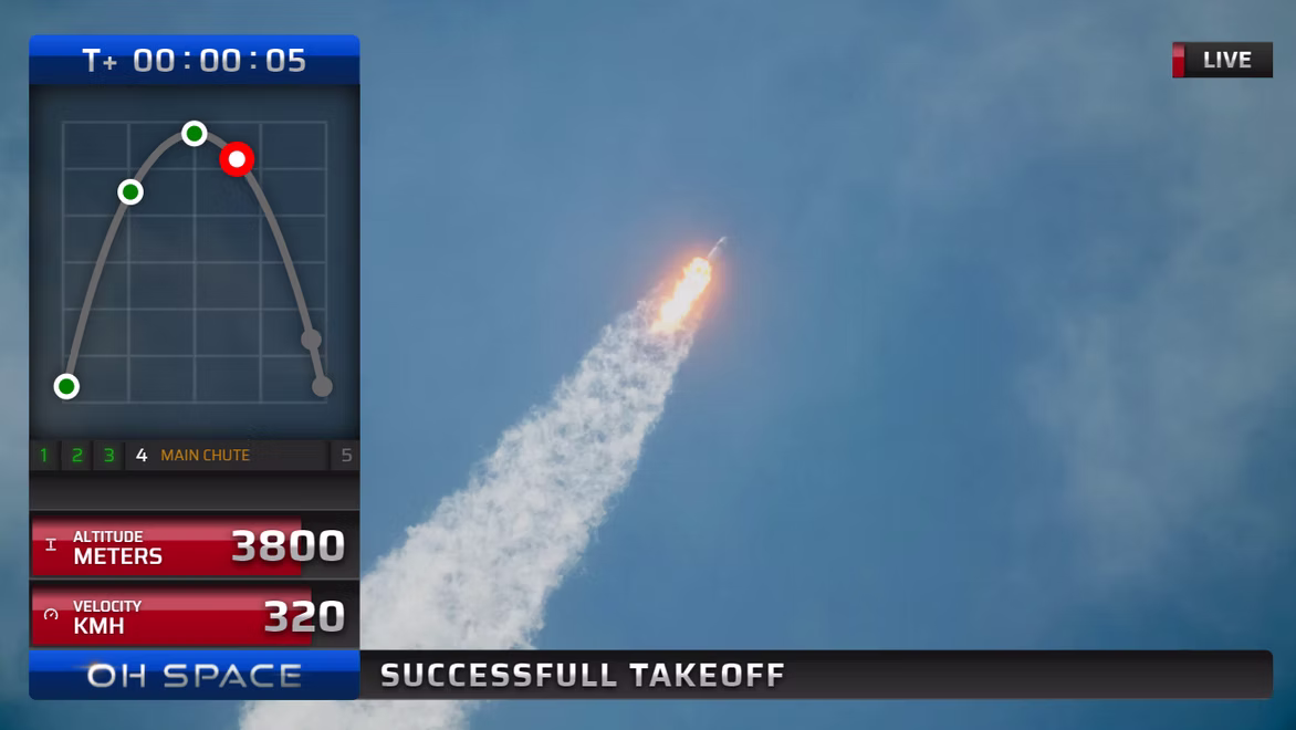 Cover image for High power rocketry and telemetry graphics