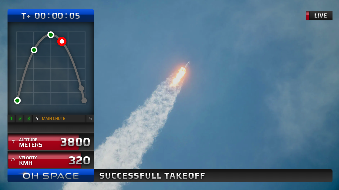 SPX 4K on-air graphics during the high power rocketry event