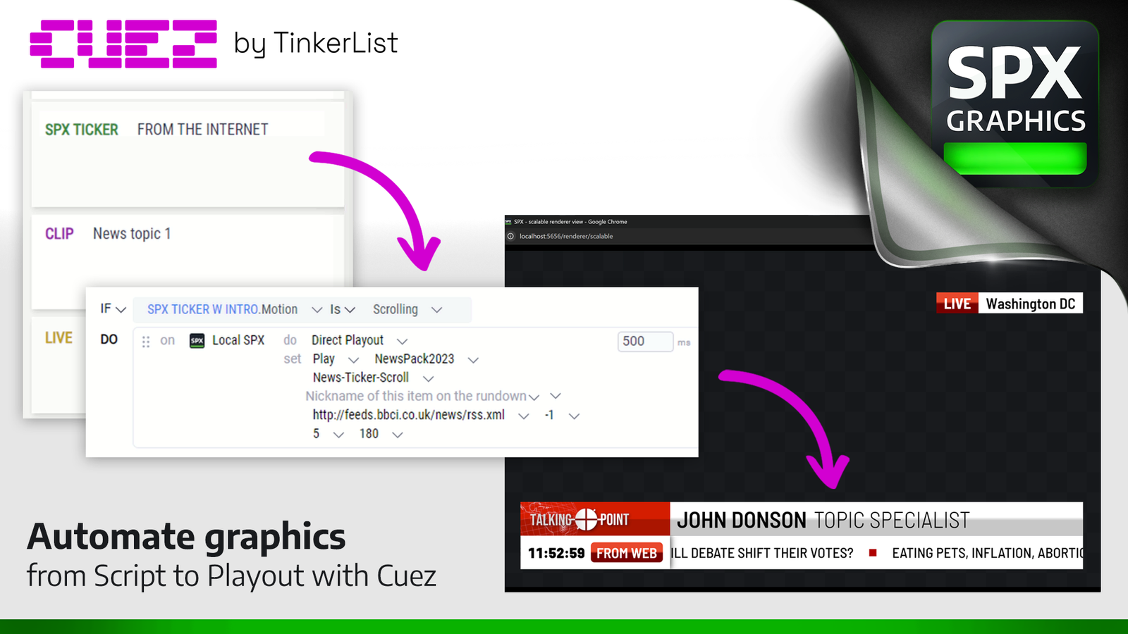 SPX Graphics integration with Cuez by TinkerList